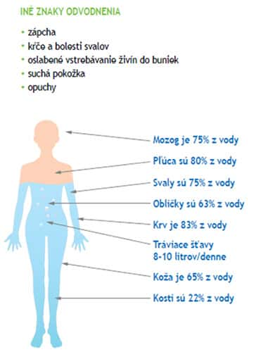 Znaky odvodnenia