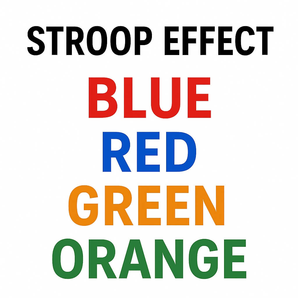 Mozog. Stroopov efekt